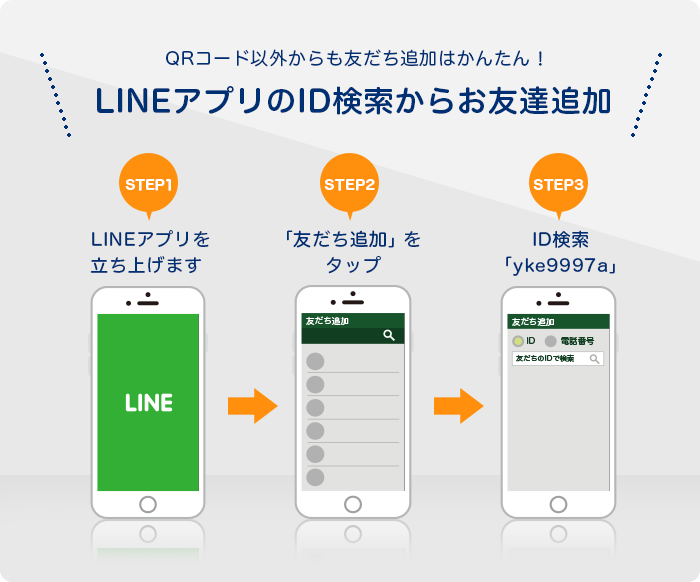 Line パスコードロックを忘れてもトーク履歴を見られるようにする事前設定方法 Peachy ライブドアニュース